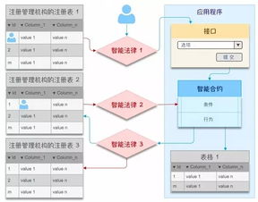 上海市金融信息產業促進服務平臺