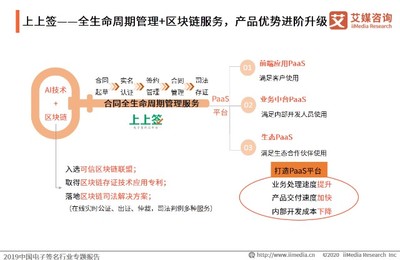 中國電子簽名平臺案例分析:上上簽、法大大、契約鎖