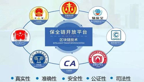 易保全區塊鏈存證 將普通電子數據轉化為可信電子證據的革命性平臺