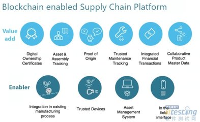 區(qū)塊鏈服務平臺 驅(qū)動行業(yè)與業(yè)務流程優(yōu)化的創(chuàng)新解決方案