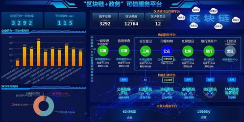 區(qū)塊鏈助力濟南高新打造智能政務系統(tǒng)，構(gòu)建安全高效的區(qū)塊鏈服務平臺